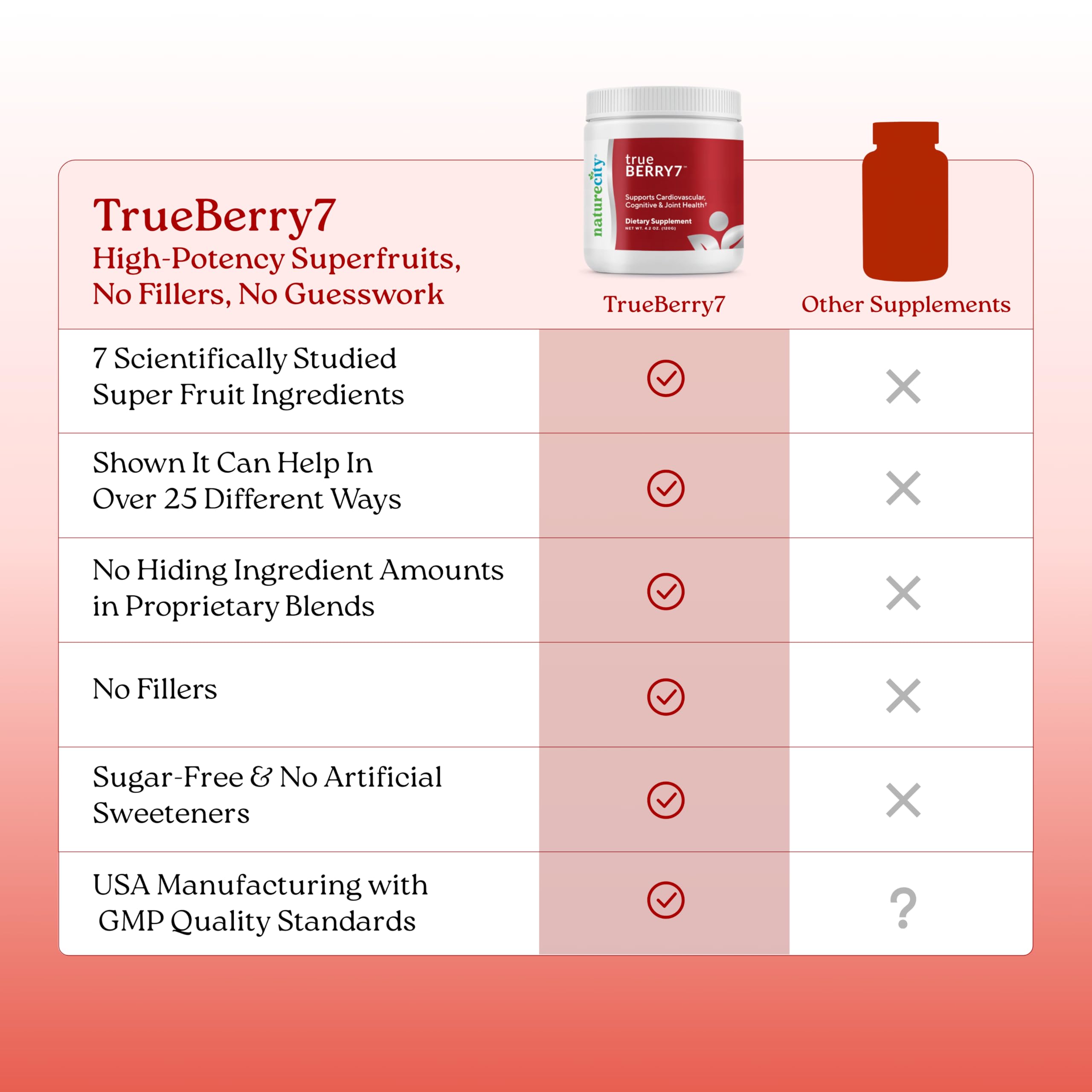 NatureCity TrueBerry7 kitchen setup with smoothie mix for easy daily use.
