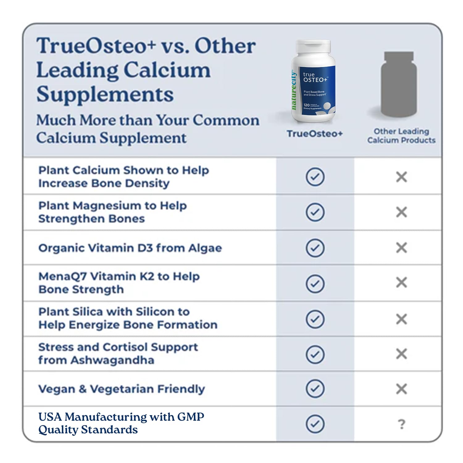 NatureCity TrueOsteo+ ingredient graphic highlighting bamboo silica for bone building.