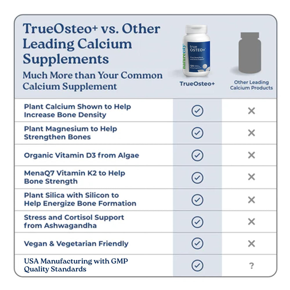 NatureCity TrueOsteo+ ingredient graphic highlighting bamboo silica for bone building.