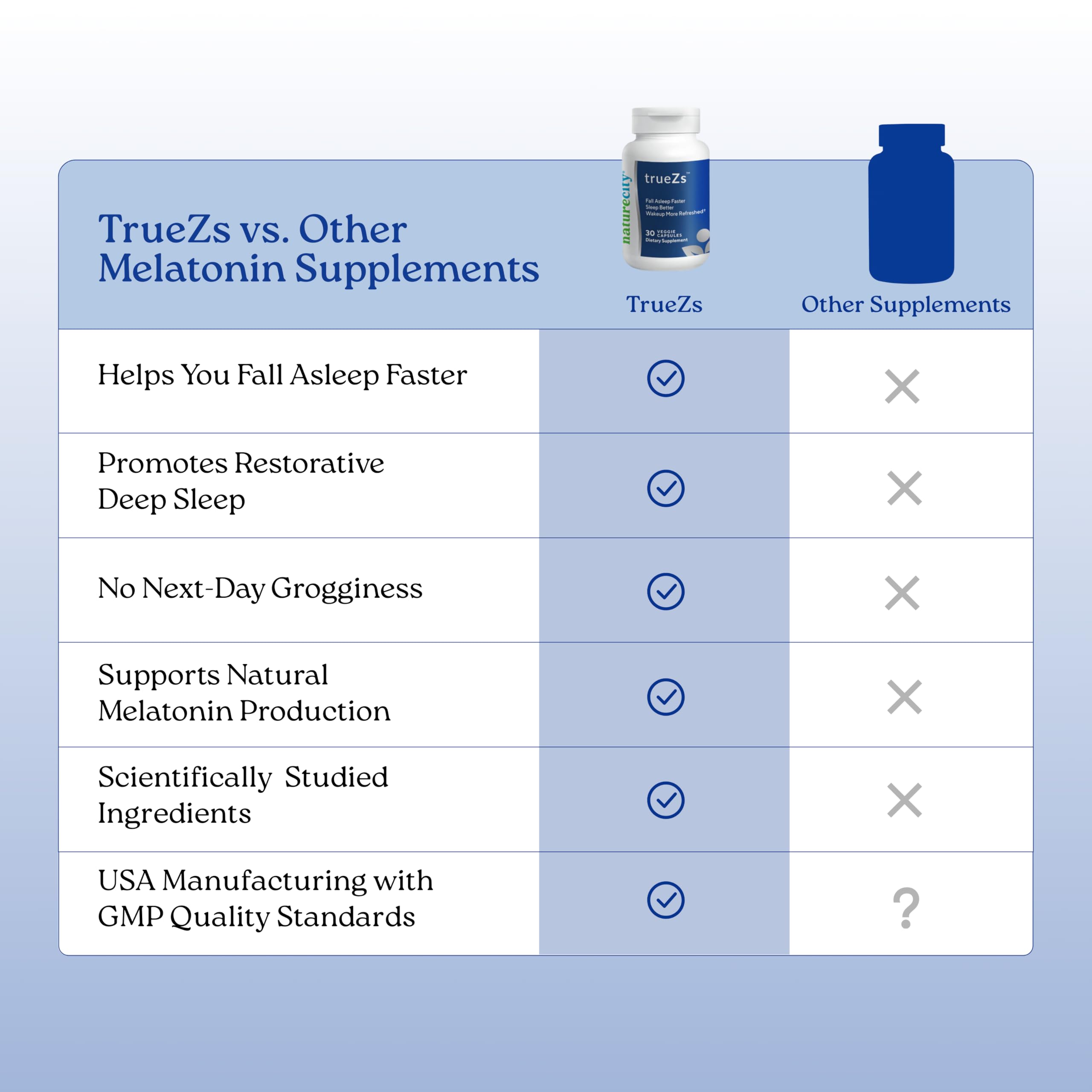 NatureCity TrueZs saffron extract bottle indicating circadian balance potential.