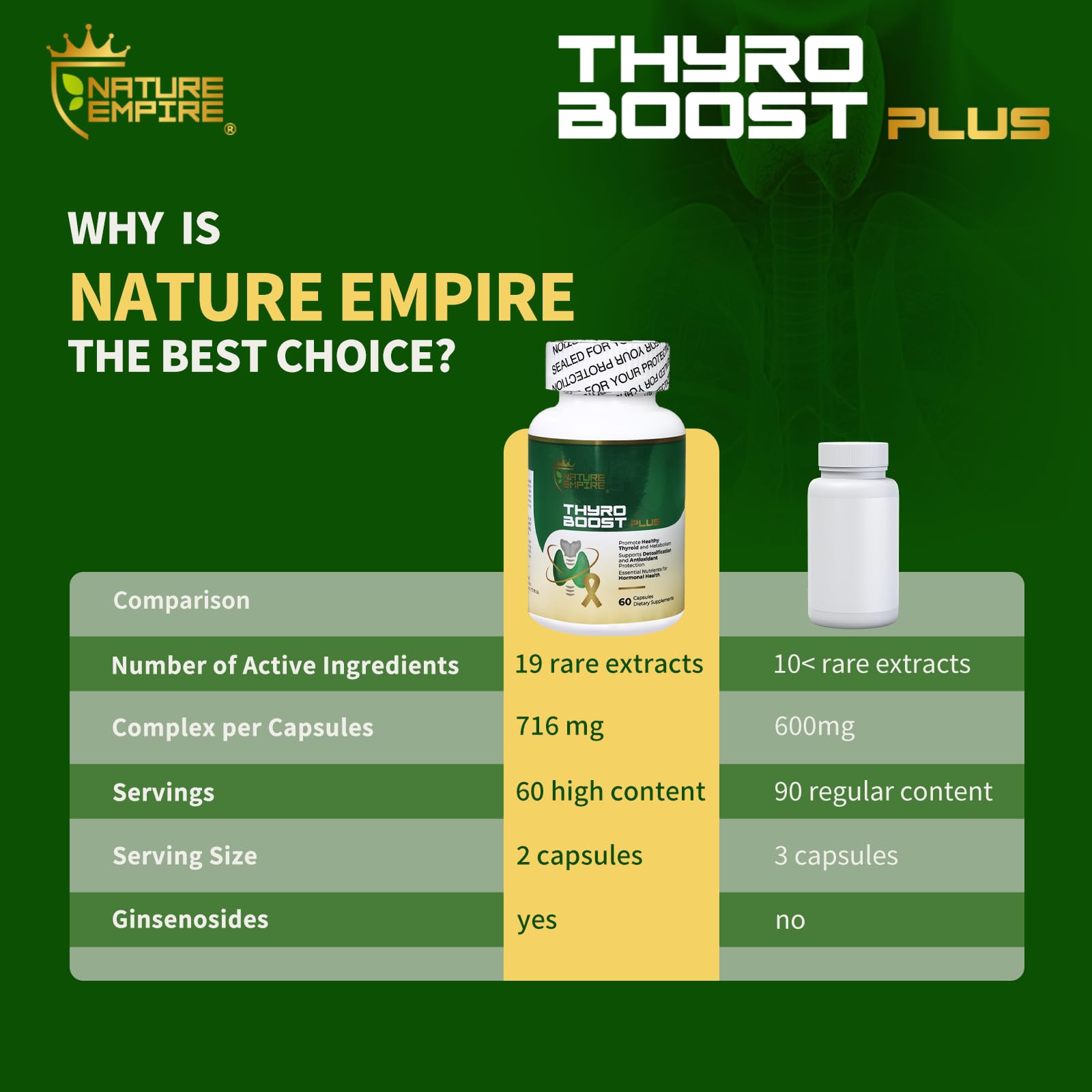 NatureMPIRE Thyro Boost Plus ingredients overview.