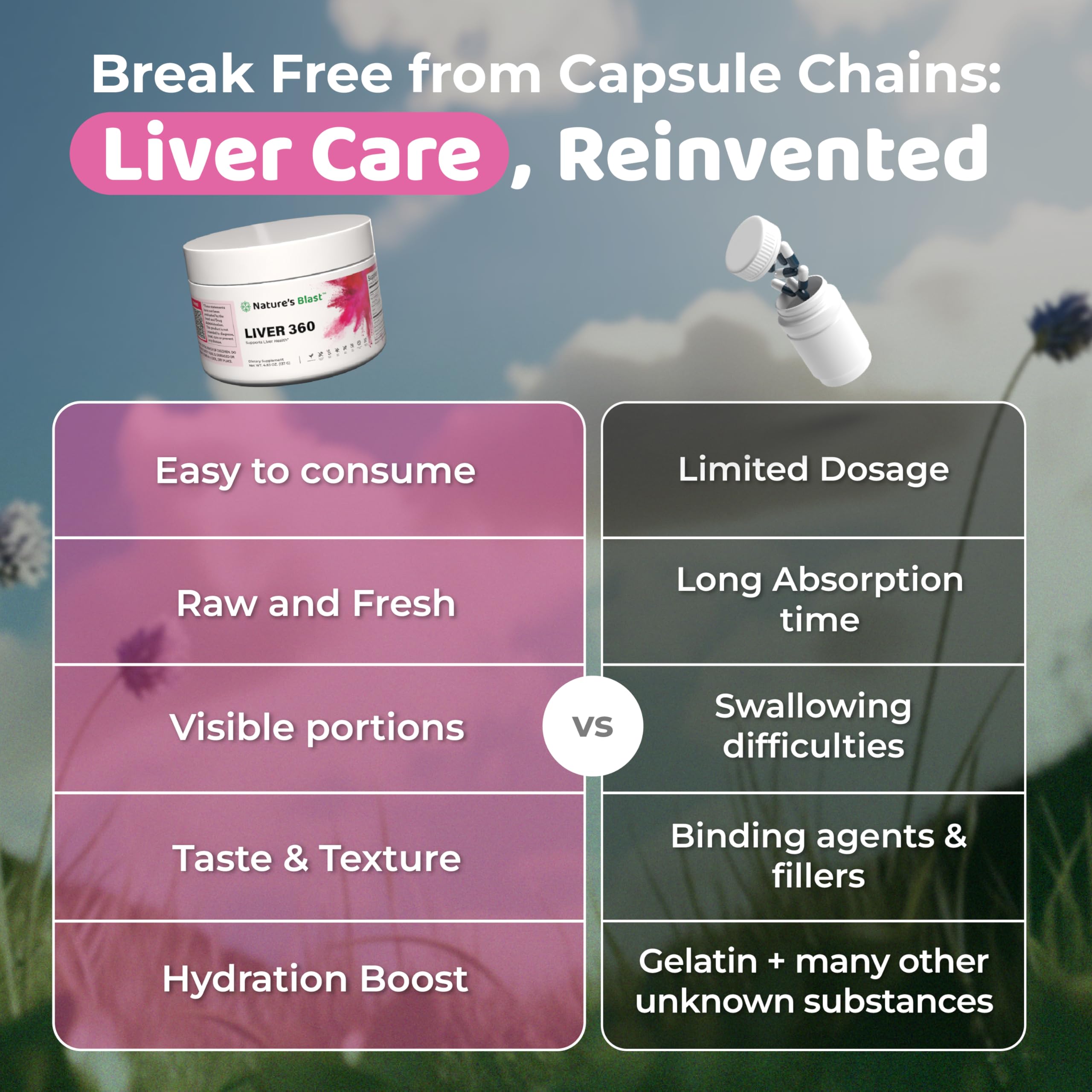 Artichoke extract in Nature's Blast Liver 360 for liver wellness.