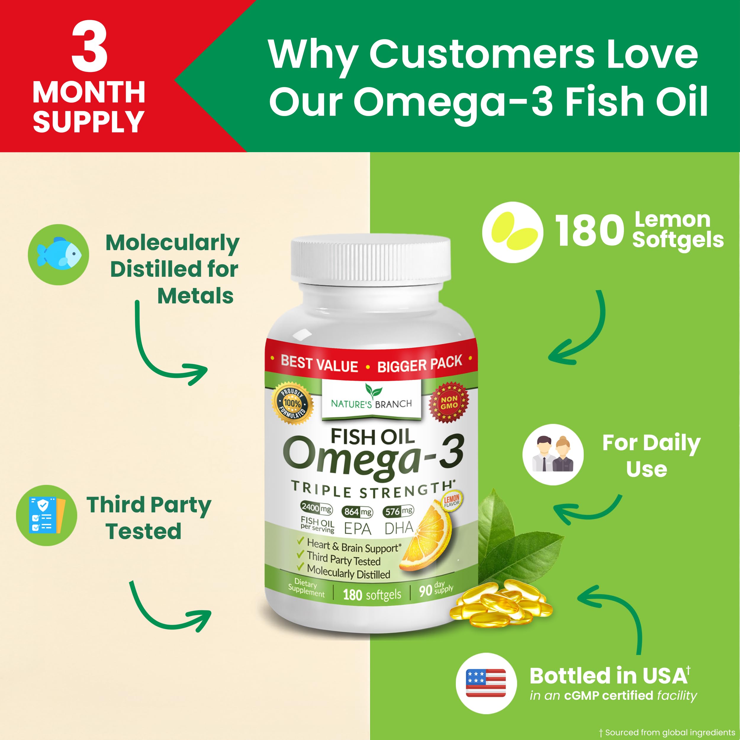 Nature's Branch molecularly distilled omega-3 fish oil for daily wellness
