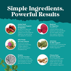 Artichoke leaf extract bottle focuses on digestion support.