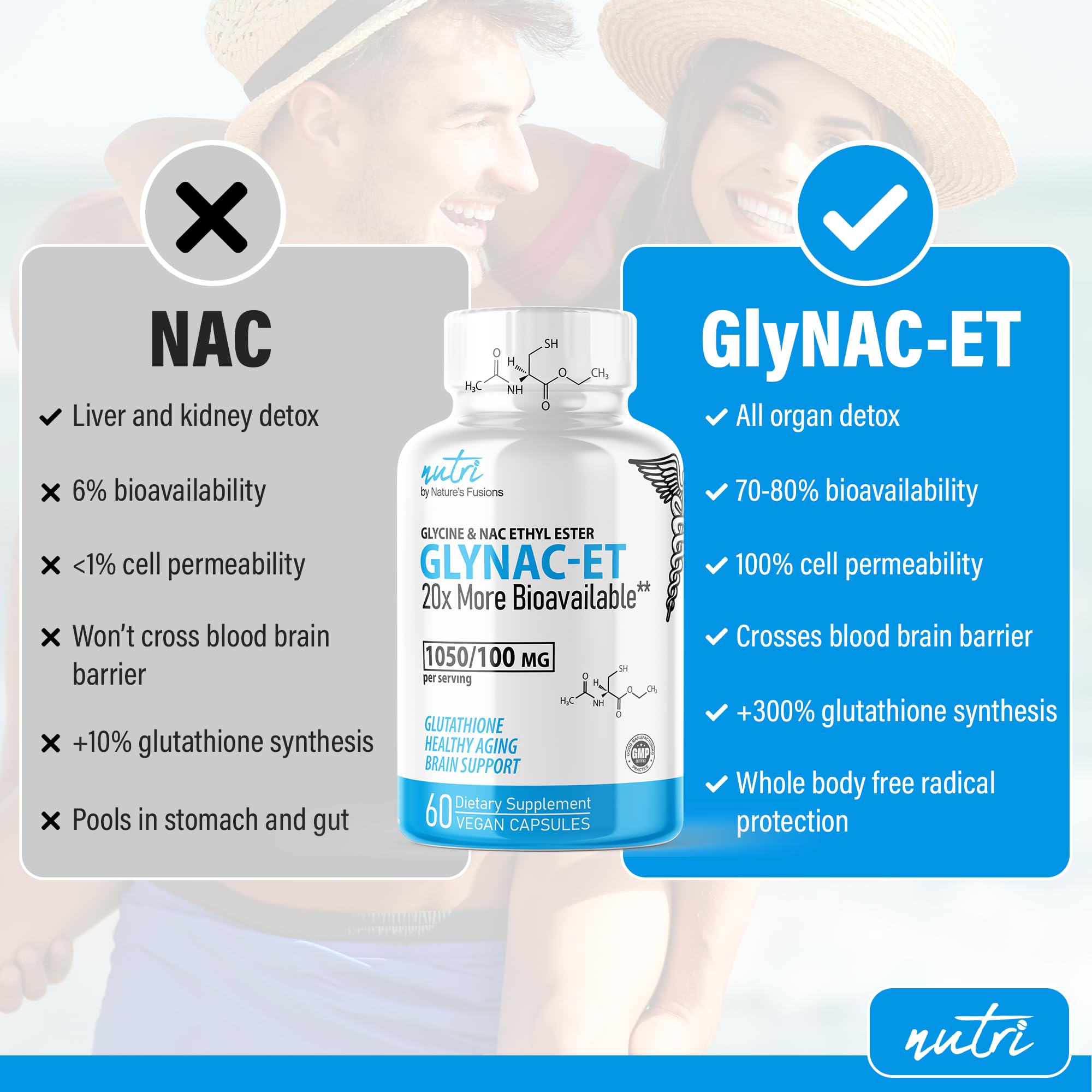 Nature's Fusions GlyNAC-ET capsules close-up highlighting NACET and Glycine.