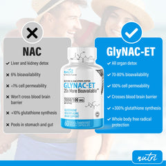 Nature's Fusions GlyNAC-ET capsules close-up highlighting NACET and Glycine.