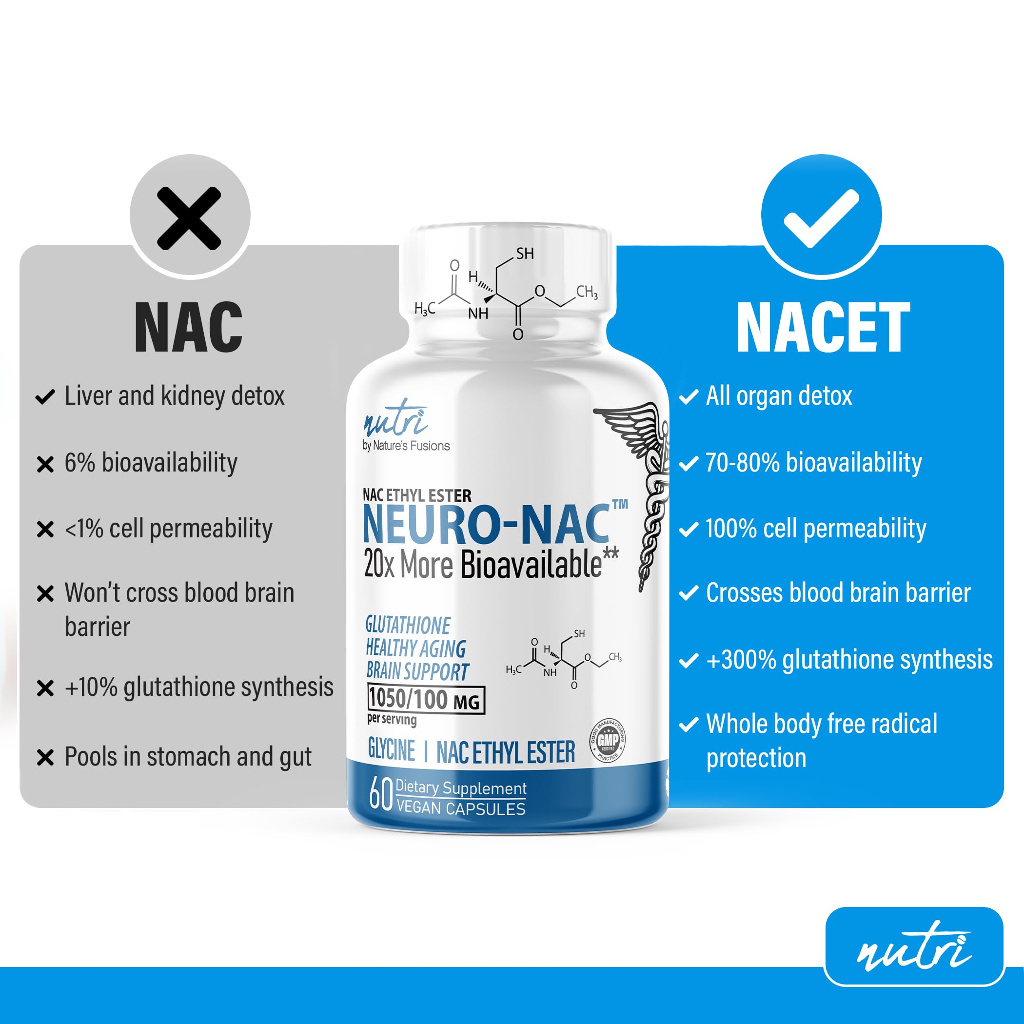NACET ingredient label showing glycine, selenium, and molybdenum