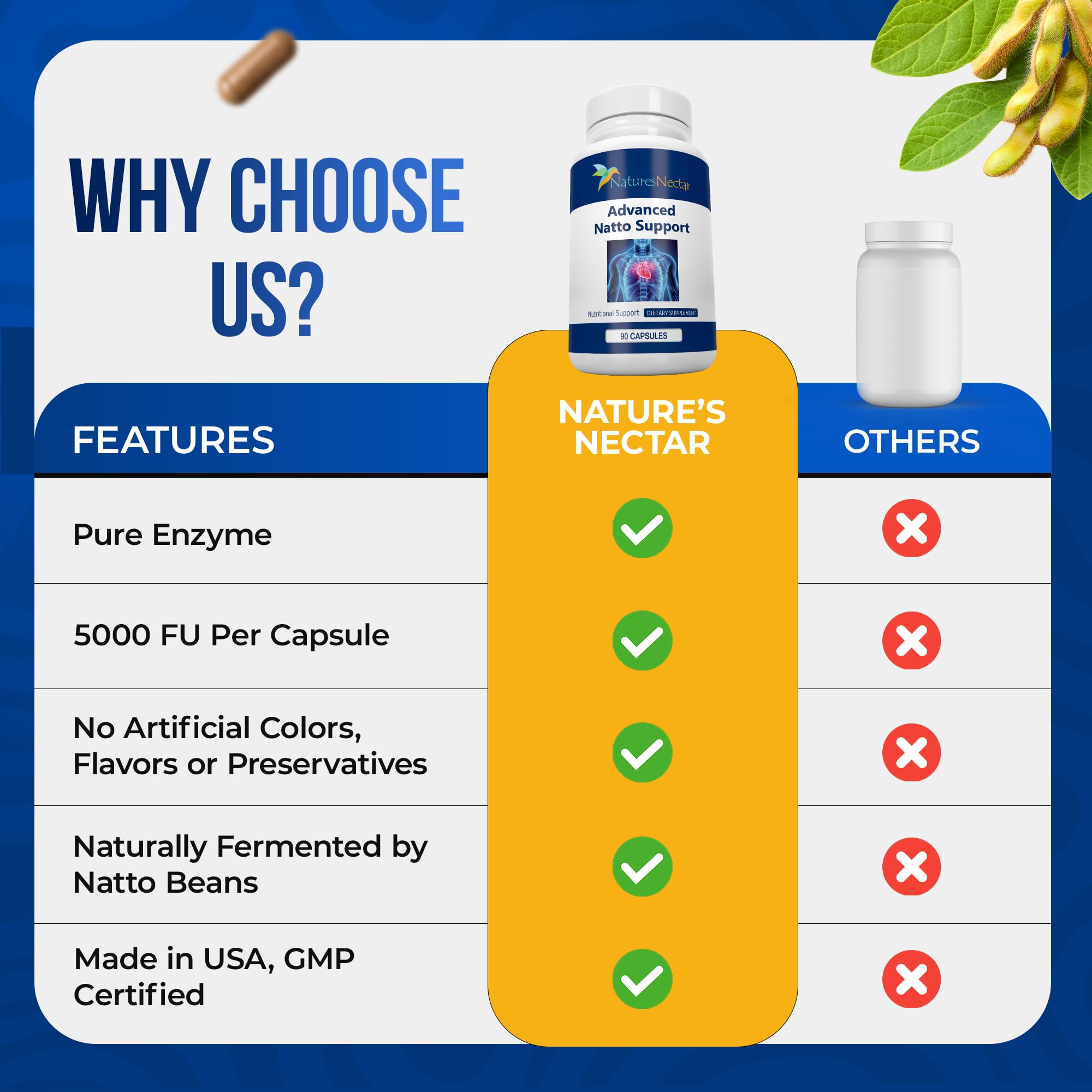 Nature's Nectar daily-use ritual with nattokinase capsules for circulation support