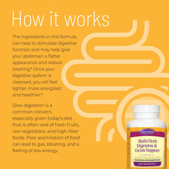Herbal blend chart highlighting key ingredients from Nature's Secret Digestive Detox.