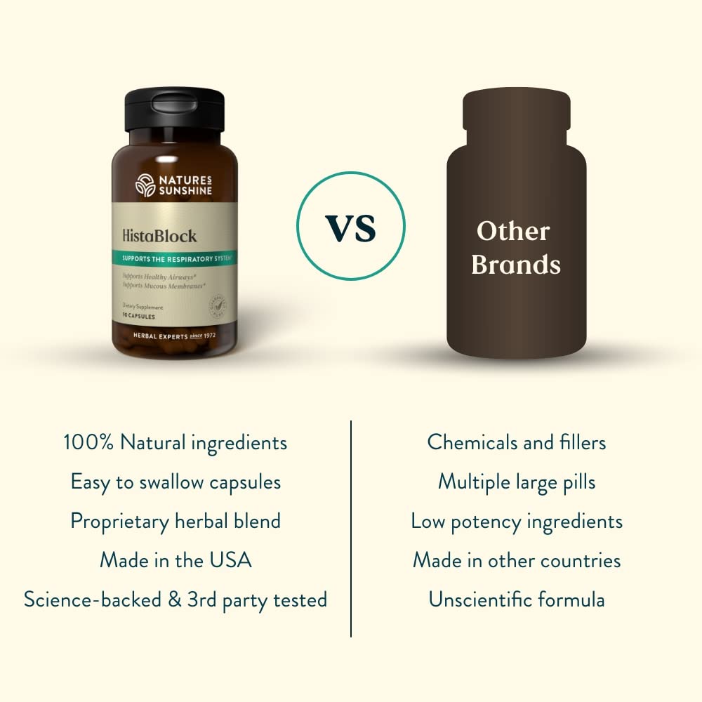 Nature's Sunshine HistaBlock dosing guide card illustrating straightforward usage