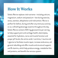 Ingredient panel showing glucosamine content and amino acids in Solstic Revive.