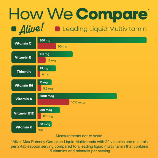 Close-up of Alive label showing plant blends supporting daily wellness.
