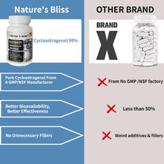 Nature'sbliss super absorption formula capsule for enhanced ingredient delivery.