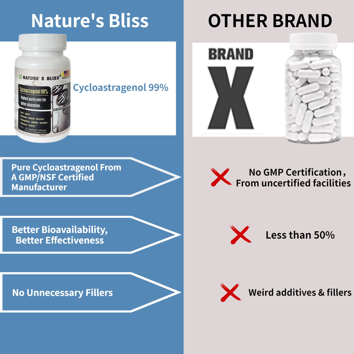 Nature'sbliss telomere bottle cap close-up highlighting capsule protection features.