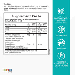 NaturesPlus KetoLiving hydrolyzed peptides illustration highlights easy digestion.