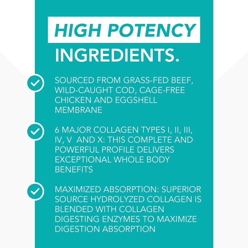 NaturesPlus KetoLiving six collagen types shown for a complete profile.