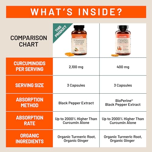NatureWise bottle beside turmeric root and ginger accents conveys natural, everyday use.