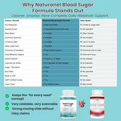 Naturonel Blood Sugar Formula made in USA with GMP badge.