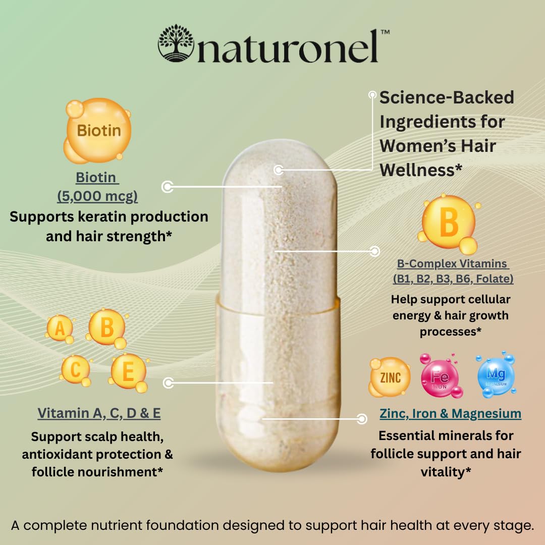 Naturonel Women's Balance bottle with vitamin labels highlighting key nutrients.