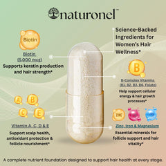 Naturonel Women's Balance bottle with vitamin labels highlighting key nutrients.