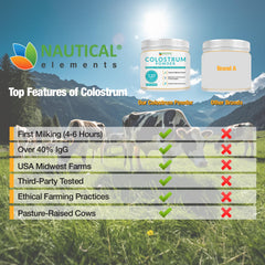 Nautical Elements Colostrum Powder USA Midwest image underscores ethical, grass-fed origins.