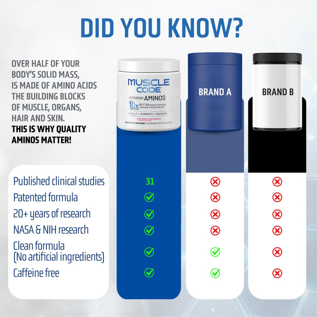 NAUTILUS Muscle Code powder being poured for quick post-workout mix