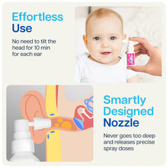 Naveh Pharma CleanEars Baby safety highlights gentle formula for infants.