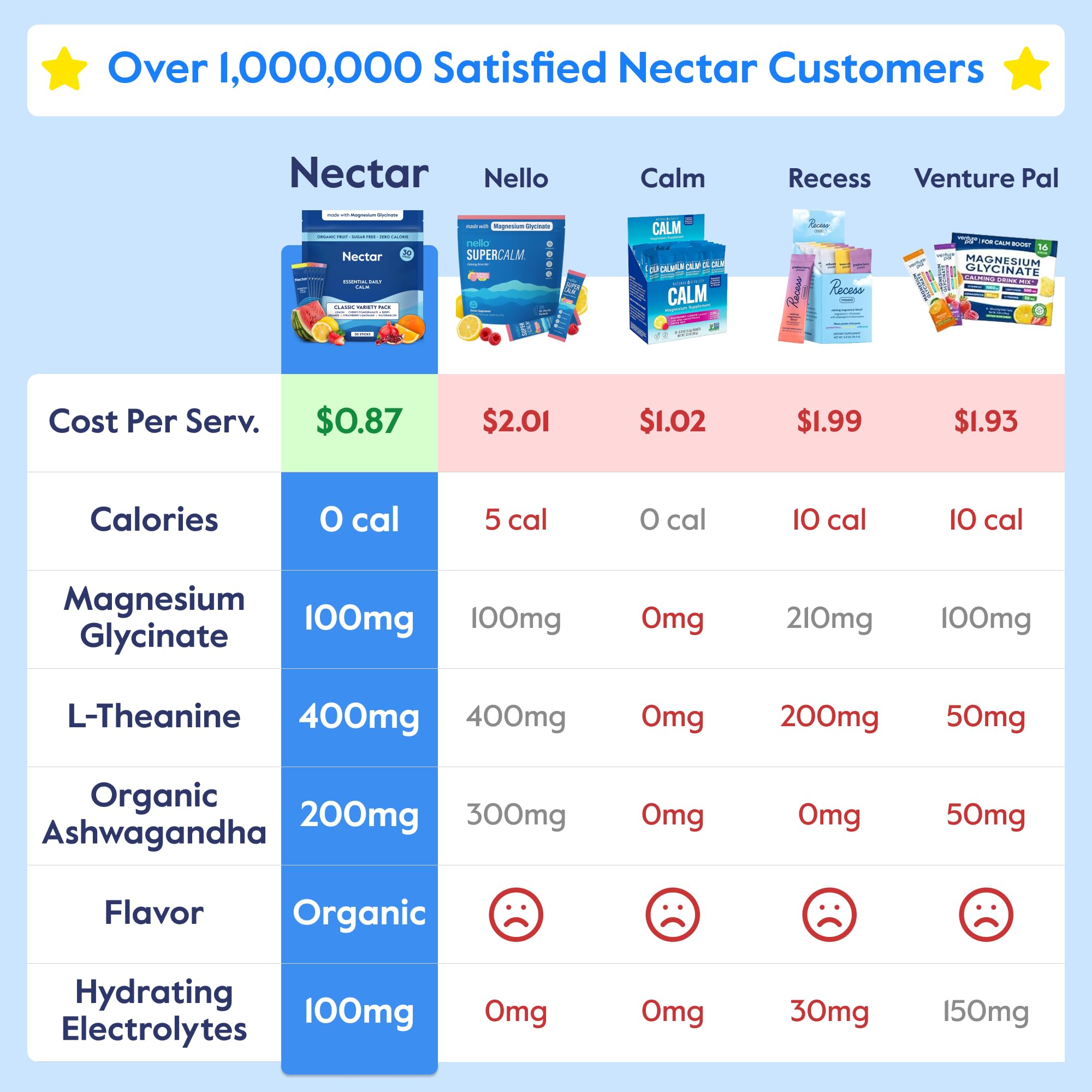 Nectar Calm bottle label close-up highlighting relaxation ingredients