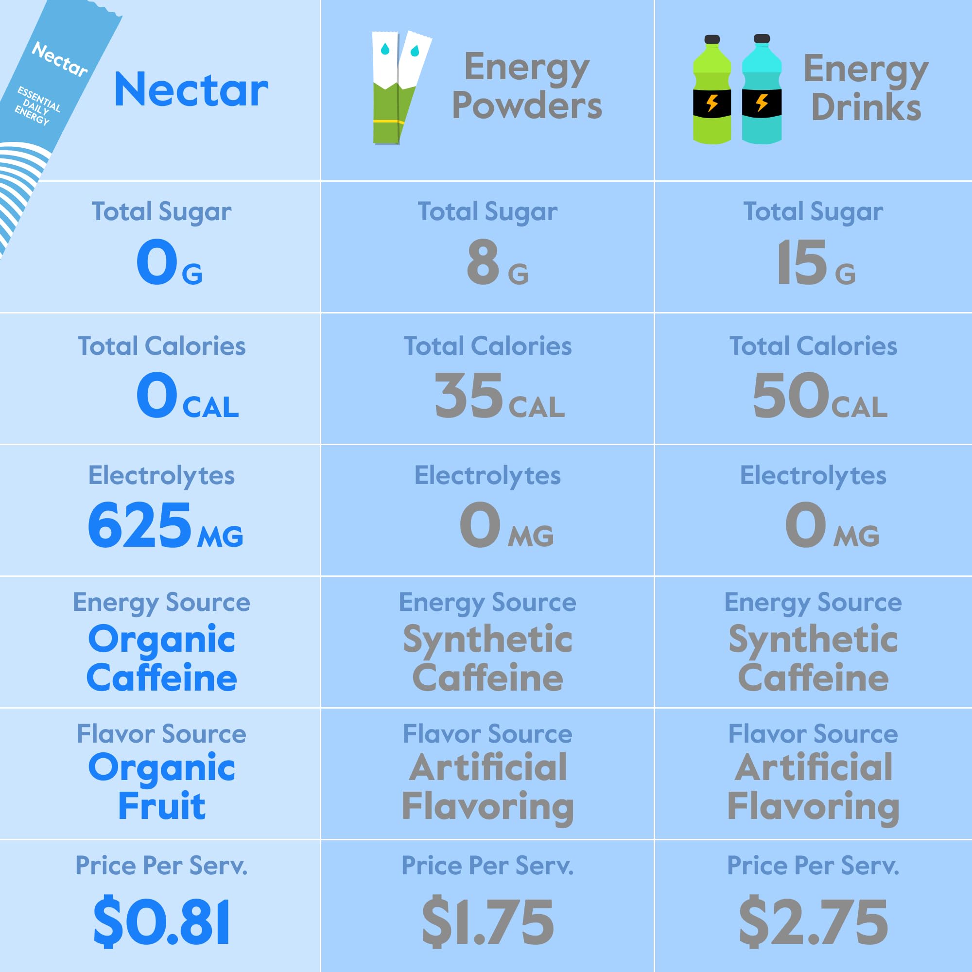 Nectar Energy Booster orange glass showing a prepared drink for steady hydration.