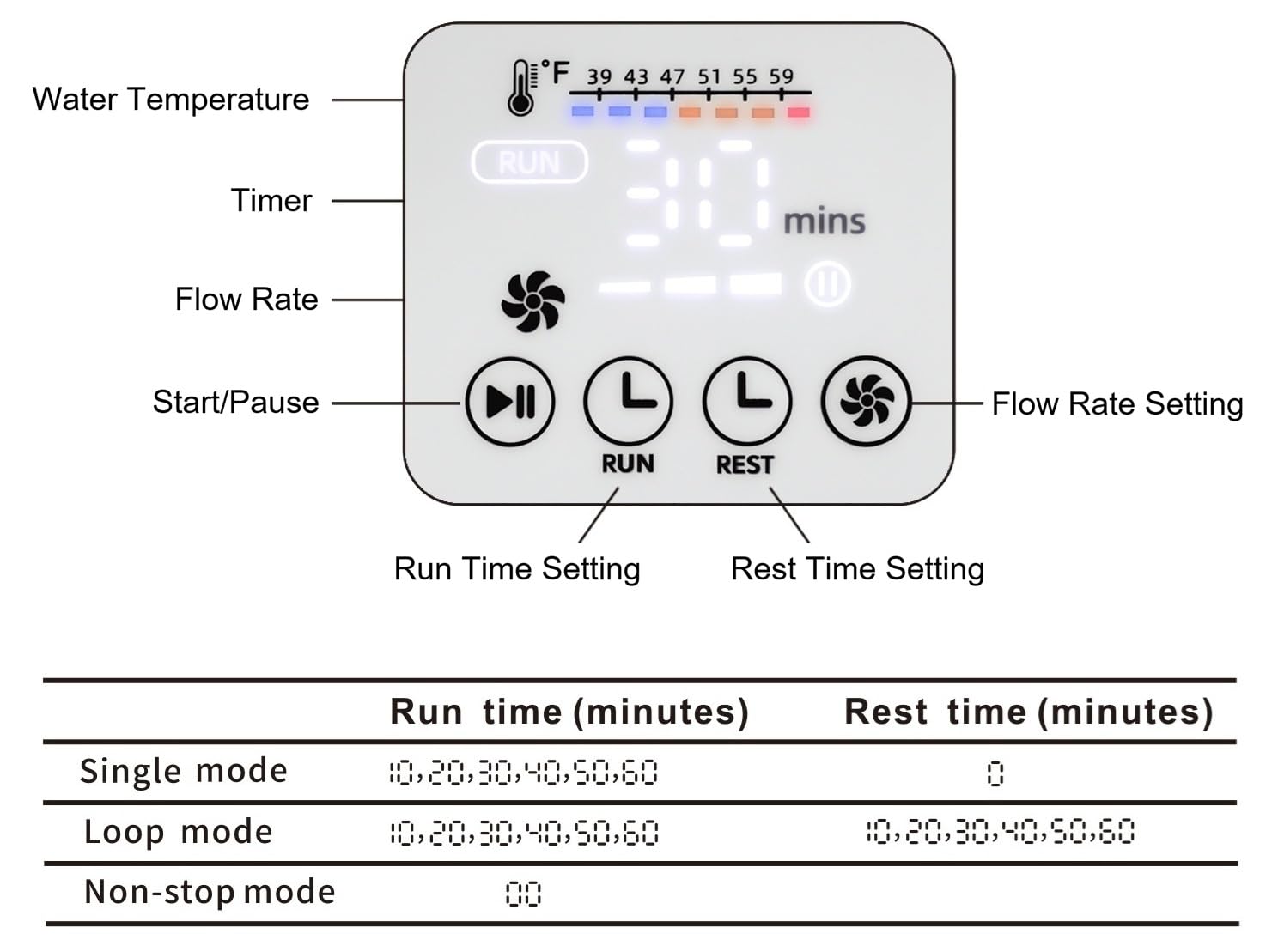 NEHOO programmable control panel enables customizable cold sessions.