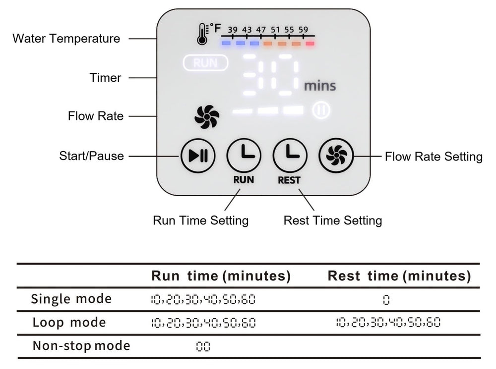 NEHOO programmable control panel enables customizable cold sessions.