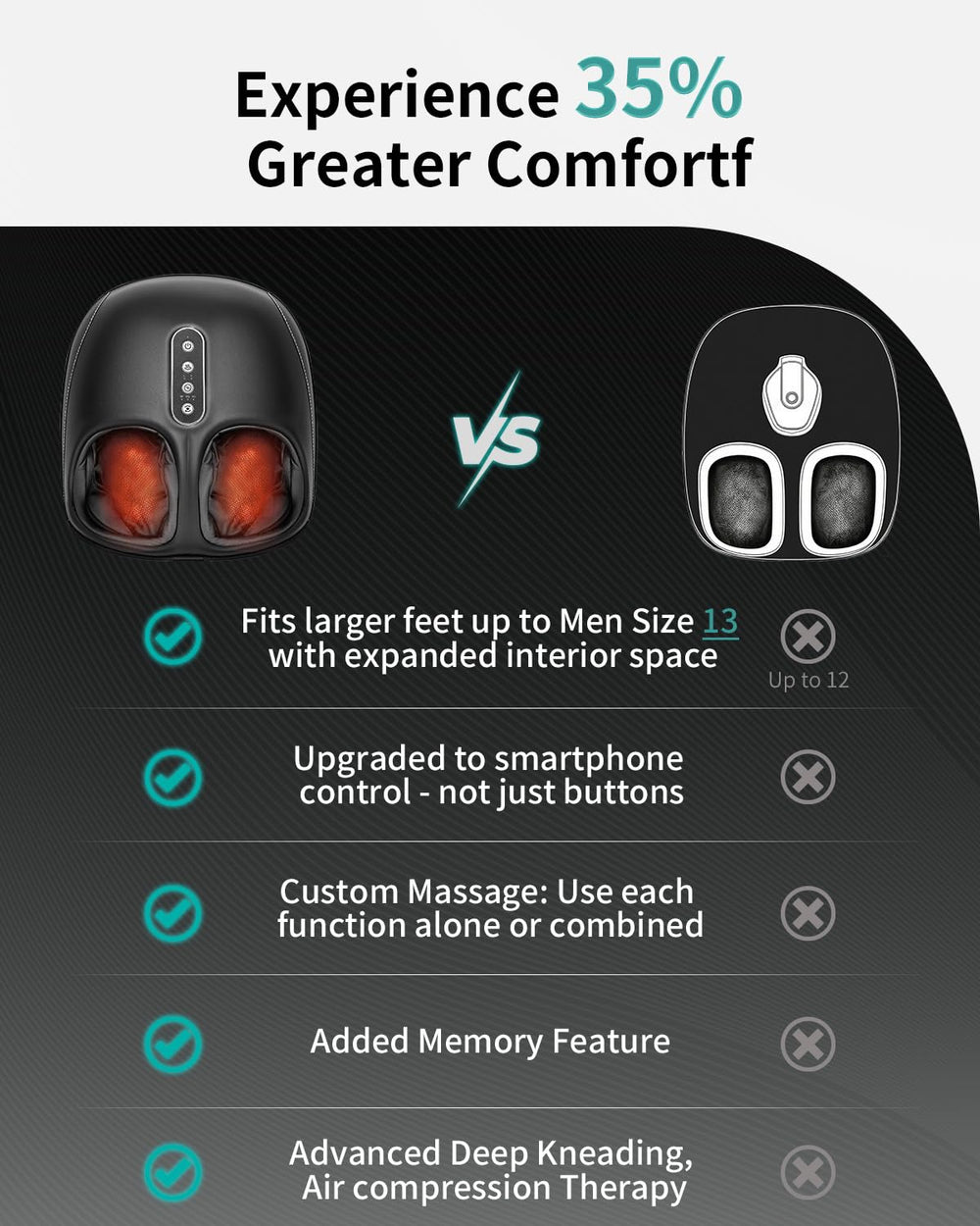 Nekteck foot massager inner wrap provides 360° coverage and steady contact.