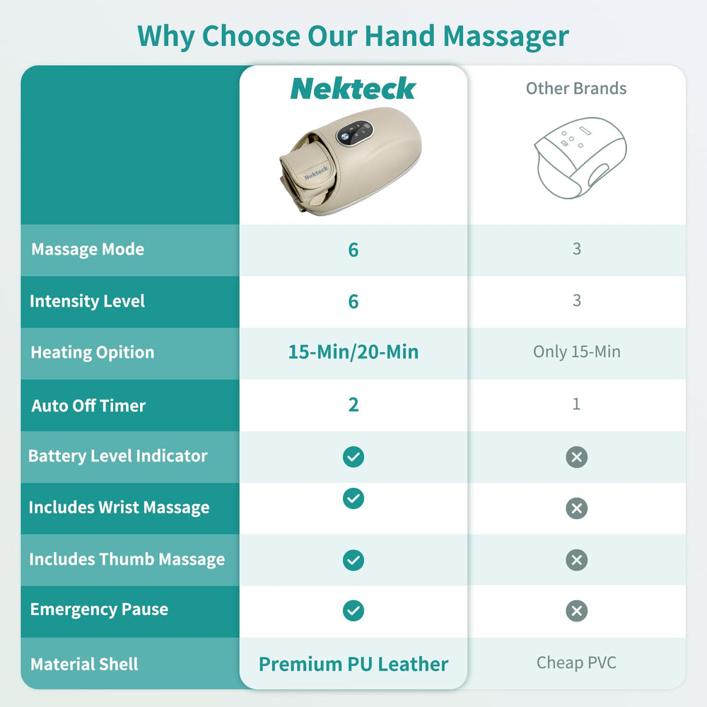 Nekteck hand massager cordless operation for flexible home use