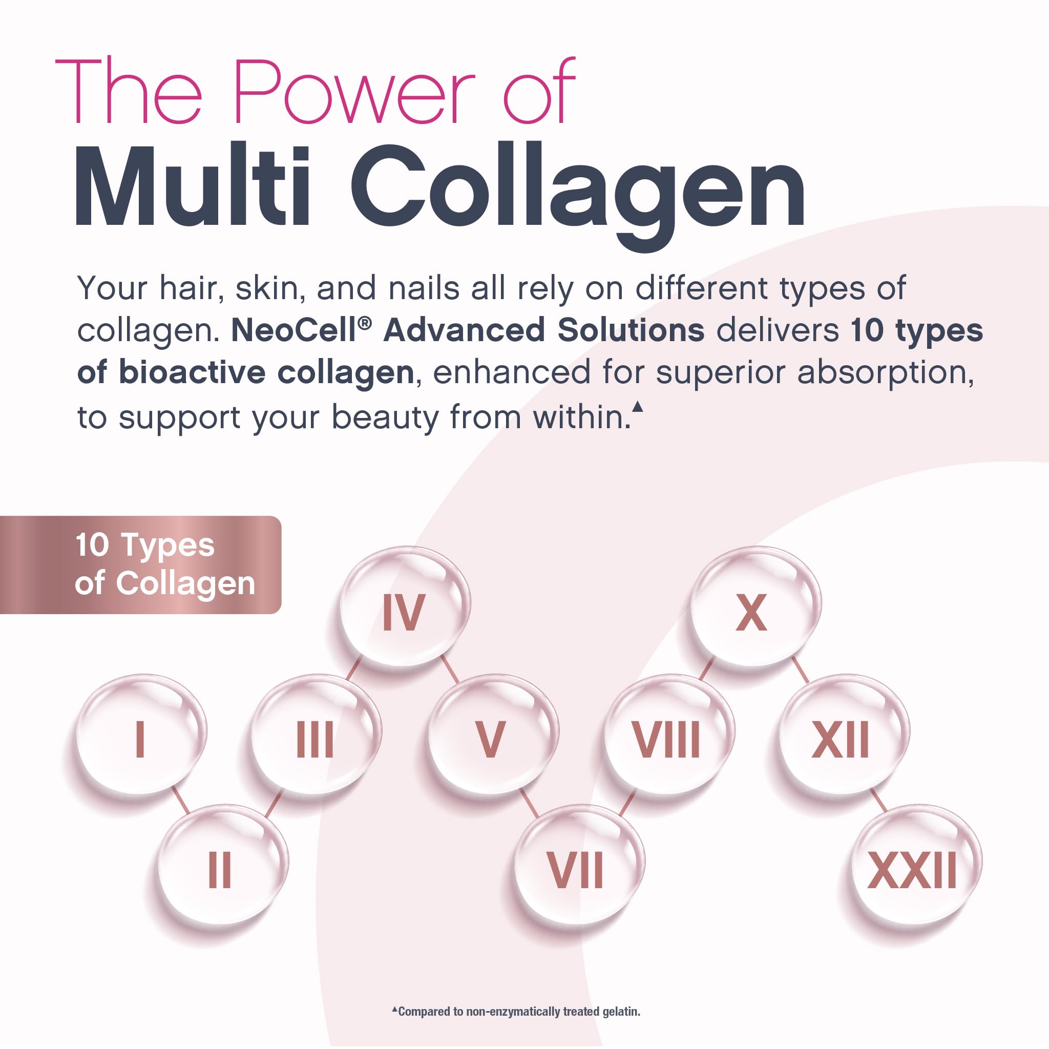 NeoCell unflavored powder dissolves easily into a smoothie.