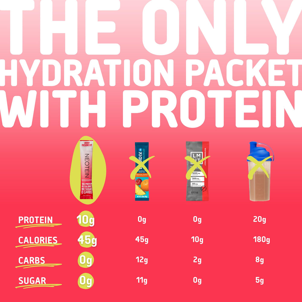 NEOTEIN keto and paleo friendly, gluten-free hydration option
