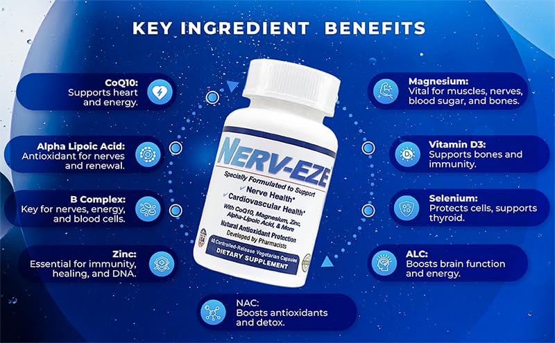 Nerv-Eze capsules show a smooth, all-day release formula