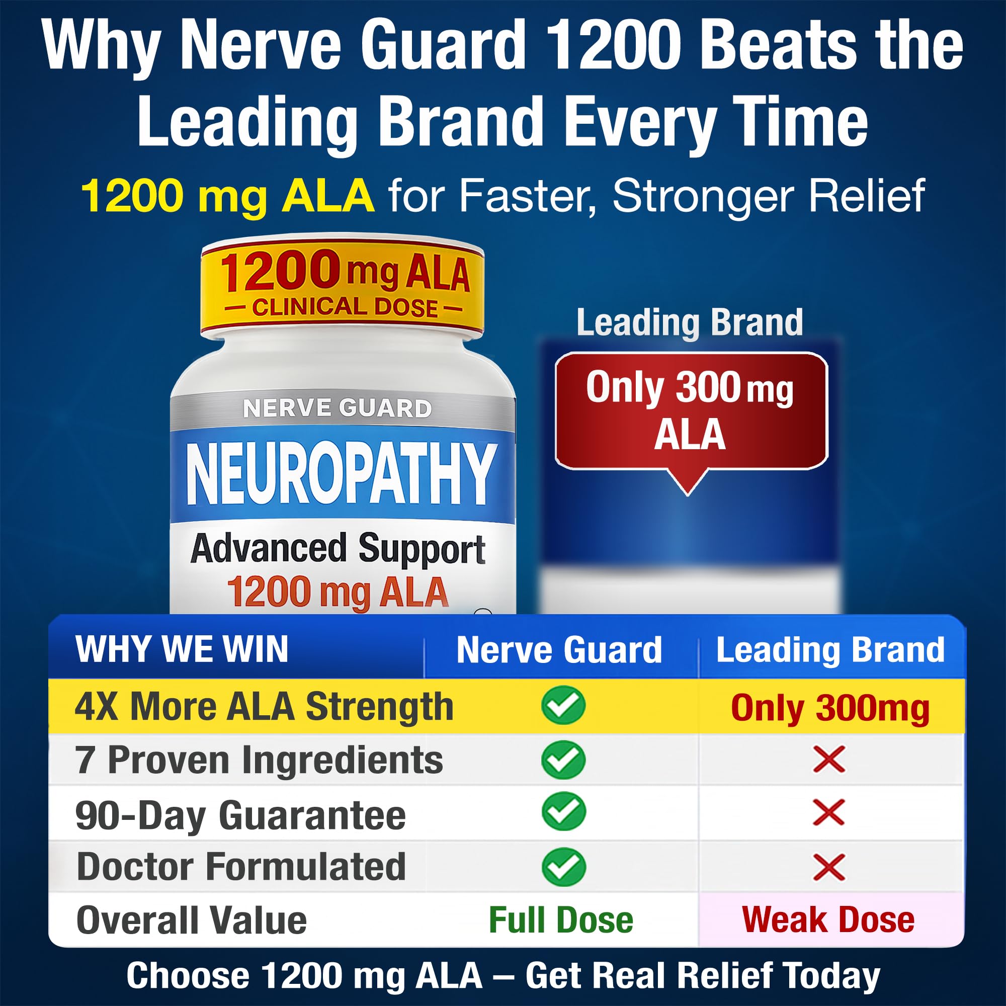 Nerve Guard capsules close-up highlighting 1200 mg ALA for nerve function.