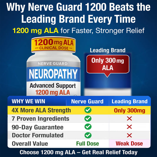 Nerve Guard capsules close-up highlighting 1200 mg ALA for nerve function.