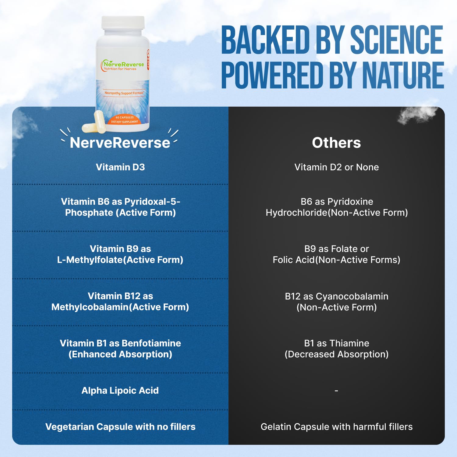 NerveReverse circulation-support capsules conveying balanced lifestyle support