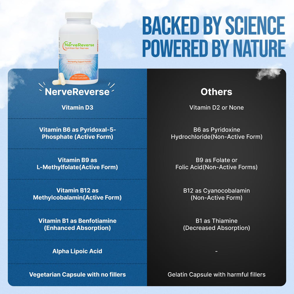 NerveReverse plant-based ingredients on display for a transparent wellness approach.