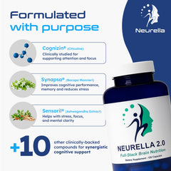 Neurella 2.0 ingredients visual highlighting NAC and ashwagandha.
