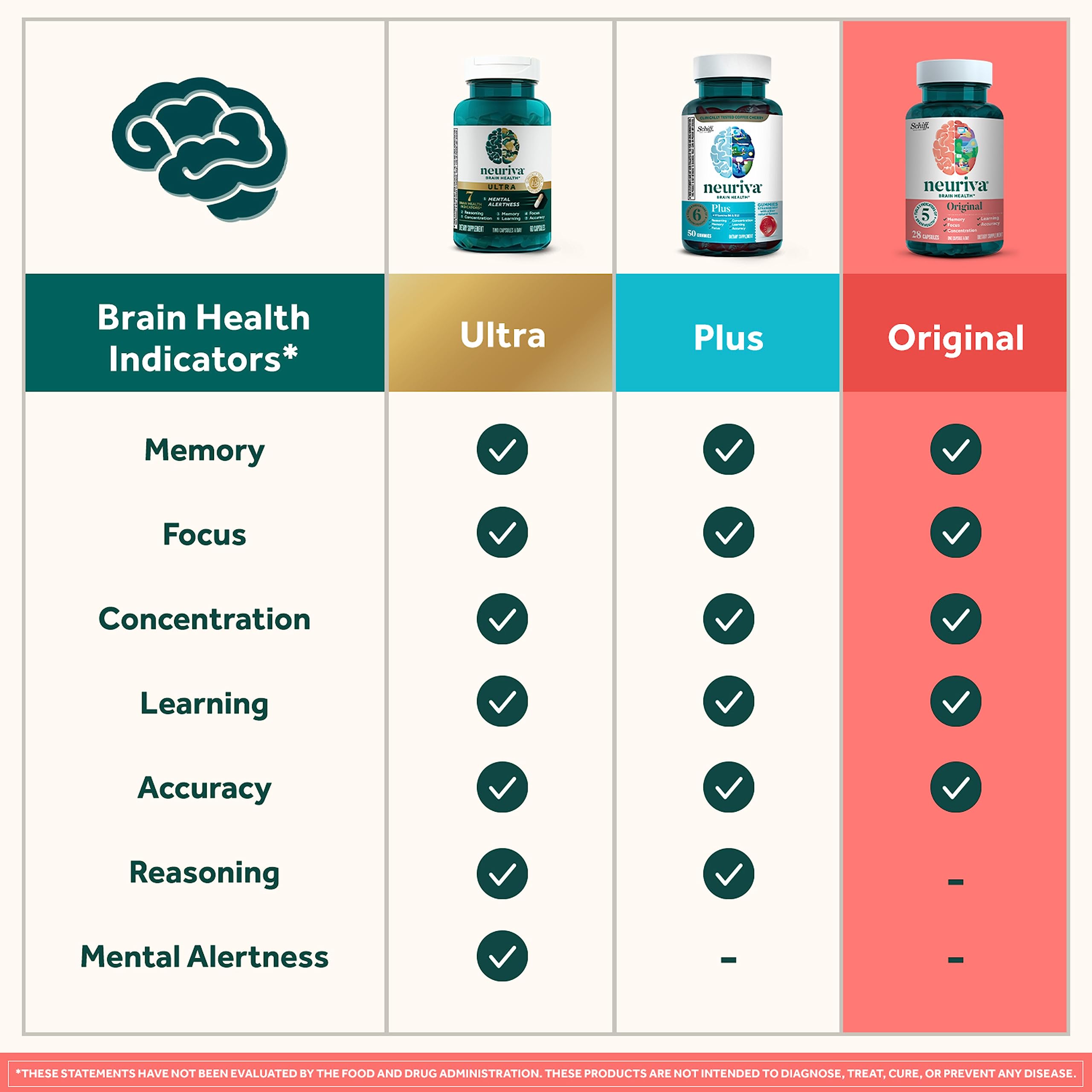 NEURIVA Original capsules on a desk, ideal for study or work sessions.