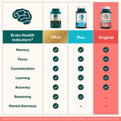 NEURIVA Original capsules on a desk, ideal for study or work sessions.