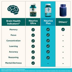 NEURIVA Plus bottle-open with capsules ready to take.