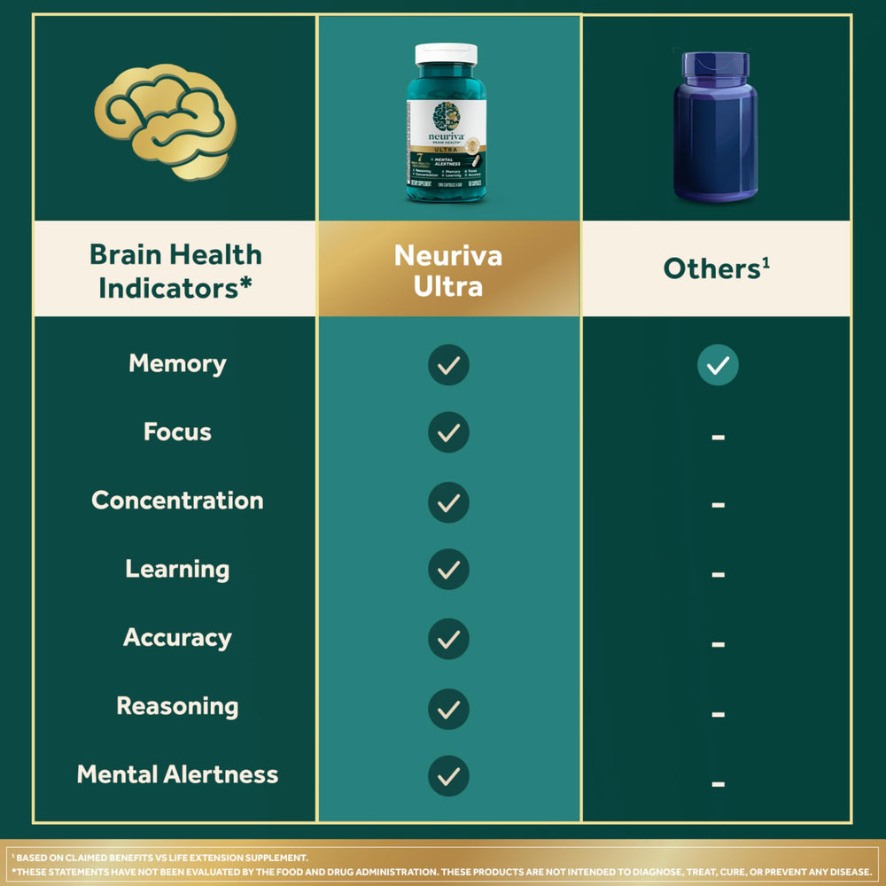 NEURIVA Ultra phosphatidylserine graphic showing neuron-friendly support.