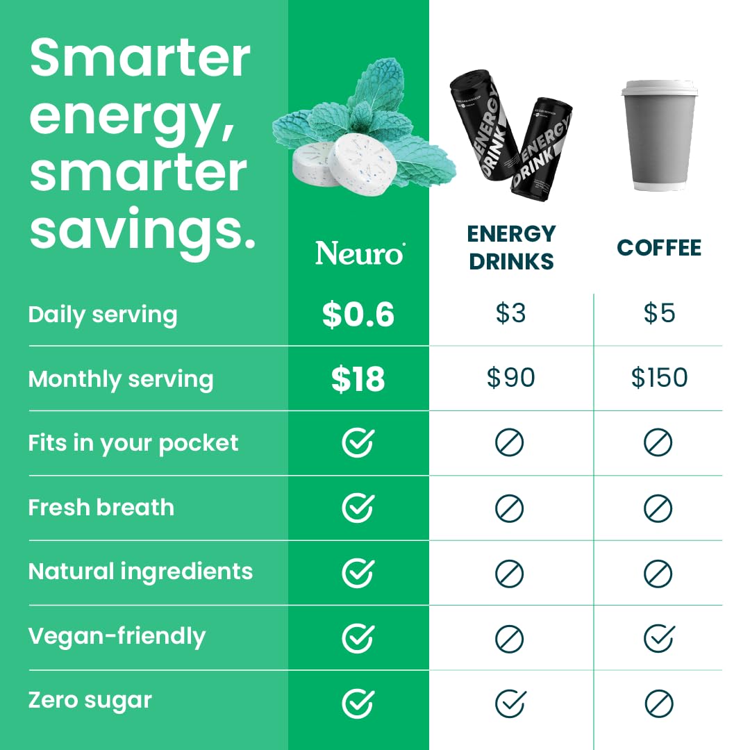 Neuro Energy Focus Mints one-in-hand demonstrates portable caffeine boost.