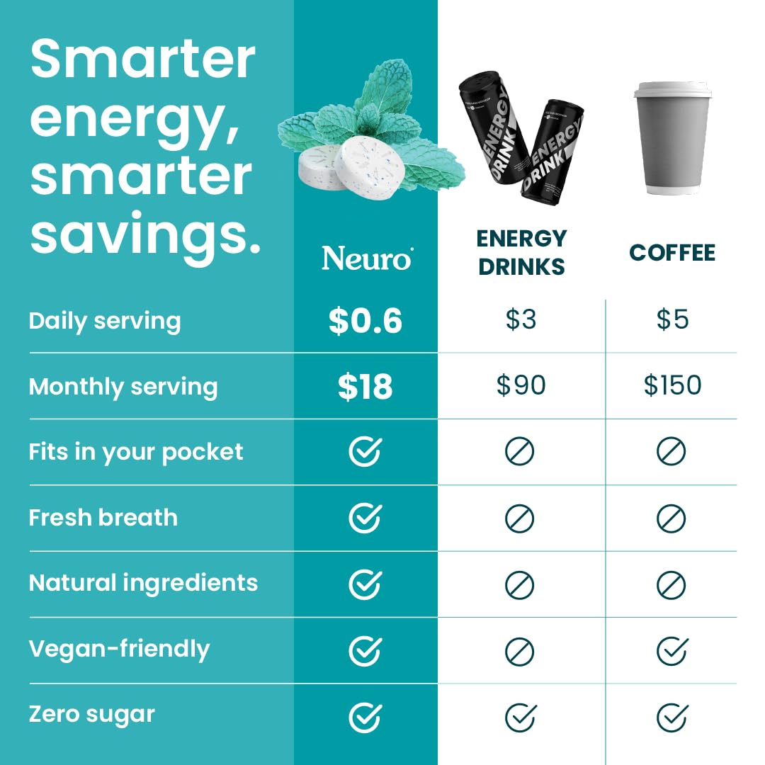 Close-up of Neuro Energy & Focus Mints packaging highlights clean, sugar-free energy.