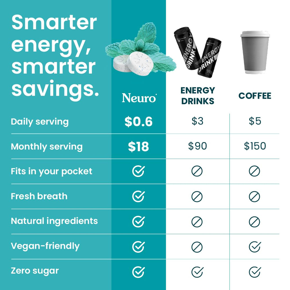 Close-up of Neuro Energy & Focus Mints packaging highlights clean, sugar-free energy.