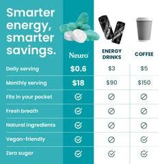 Close-up of Neuro Energy & Focus Mints packaging highlights clean, sugar-free energy.