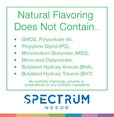 SpectrumNeeds ingredients list highlights 33 active ingredients.